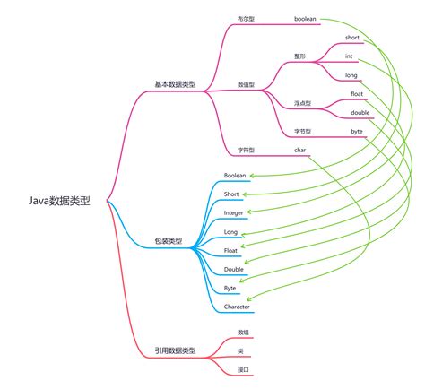 Data Members in Java 的图像结果