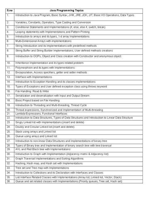 Java Programming Topics - Comprehensive Syllabus Guide - Studocu