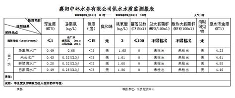 襄阳中环水务