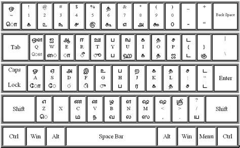 Image result for Tamil Keyboard Tutorial