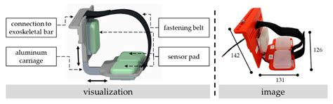 Low-Cost Force Sensors Embedded in Physical Human–Machine Interfaces ...