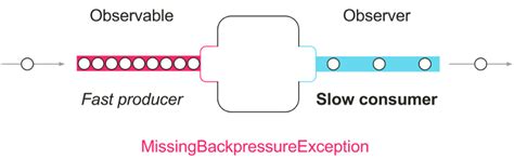 Beyond RxJava 的图像结果