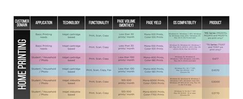 Canon PIXMA MG3070S All in One (Print, Scan, Copy) WiFi Inkjet Colour ...