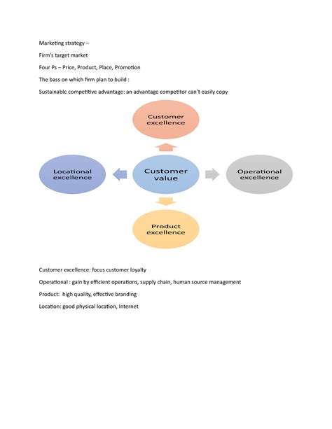 Marketing Strategy 的图像结果