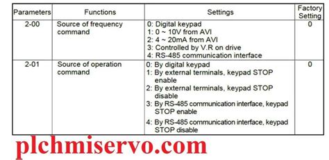 Image result for Delta plc Programming Software in Hindi