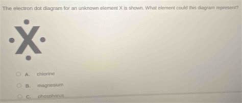 Solved: The electron dot diagram for an unknown element X is shown ...
