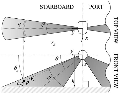 How to Use Side Scan 的图像结果