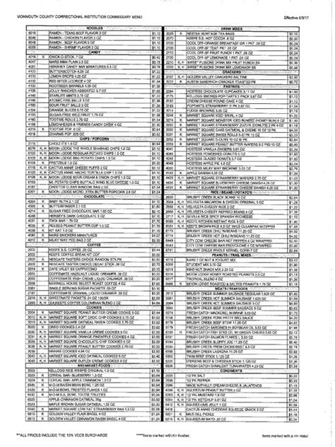 Jail Commissary Prices