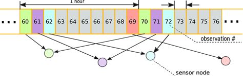 Image result for Round Robin Method