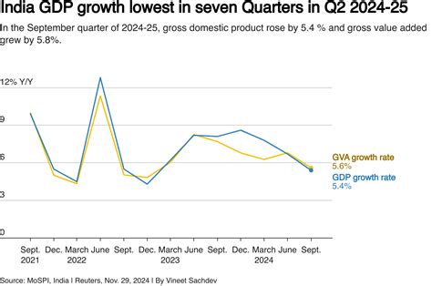 India Economy 的图像结果