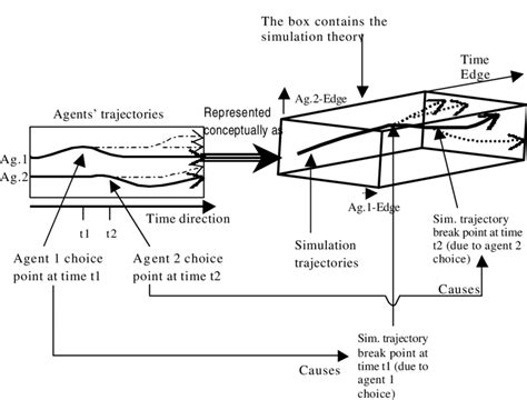 Simulation Theory 的图像结果