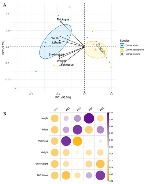 Genetic Variability in Mediterranean Coastal Ecosystems: Insights into ...