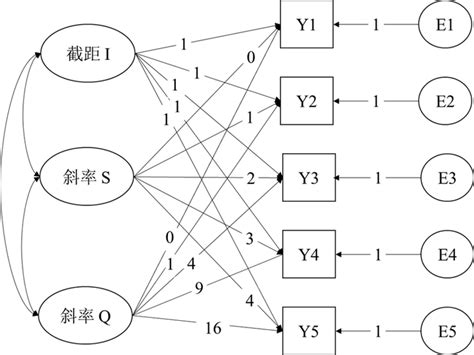 Image result for How Does Visual Encoding Work Process