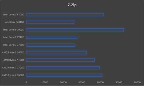 Intel Core i7-8700K Review : Coffee Lake, Intel's answer to AMD's Ryzen