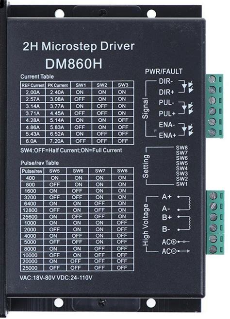 Motor Driver Boards | Saravana Electronics