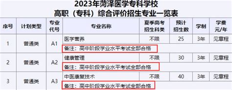 山东高中生合格考成绩有什么用？对新高考有什么影响？不合格该怎么办？一文解读_考试_科目_要求