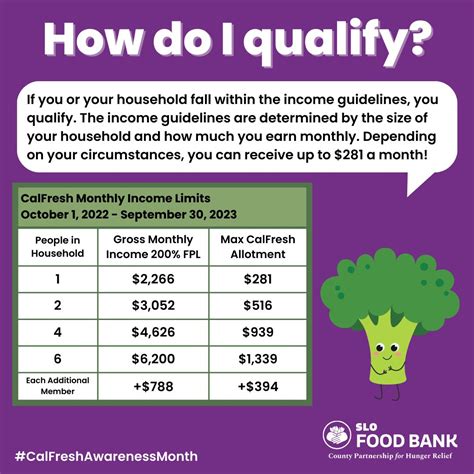 CalFresh is an entitlement program, all who meet the requirements, income guidelines and apply ...