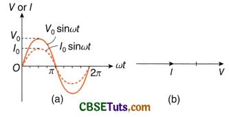 AC Current Power Graph 的图像结果