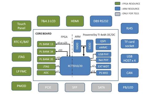Battery Management System (BMS) Solution - STMicro | Mouser