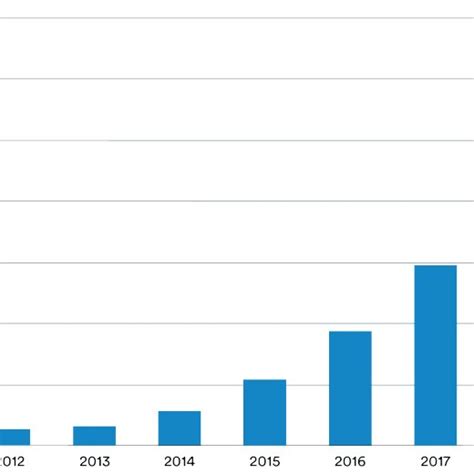 Image result for Neural Network Example Image Classification