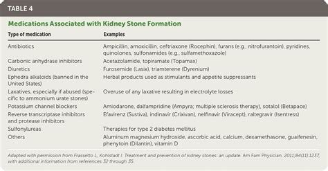 Kidney Stones: Treatment and Prevention | AAFP