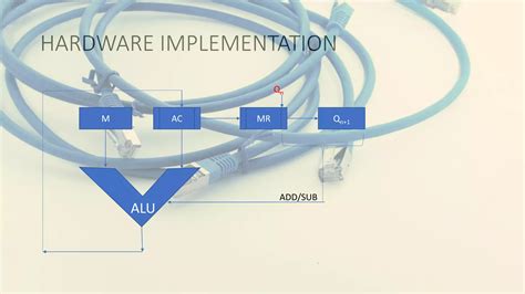 +Perform Booths Algorithm 的图像结果