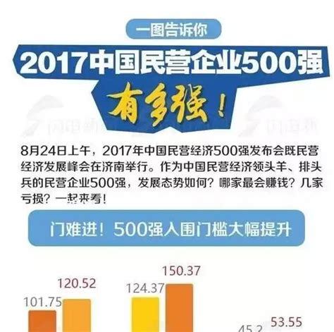 厉害啦：咱菏泽有3家企业进入中国民企500强！（附榜单）