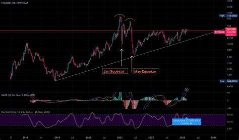 Understanding the Ethereum Market Cap: A Deep Dive
