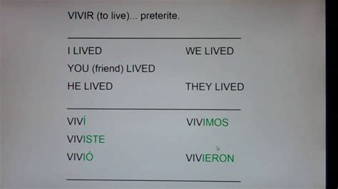 VIVIR (to Live) preterite forms: viví, viviste, vivió, vivimos ...