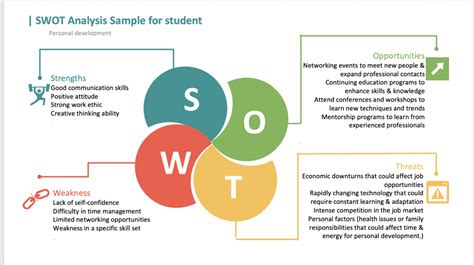 SWOT 的图像结果