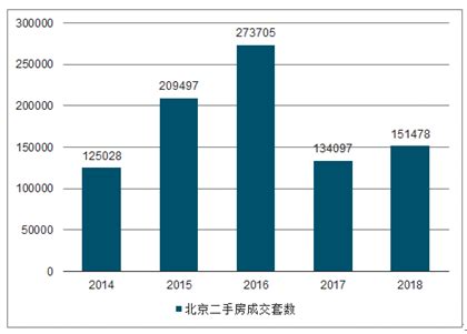 二手房市场分析报告_2021-2027年中国二手房市场研究与投资前景分析报告_中国产业研究报告网