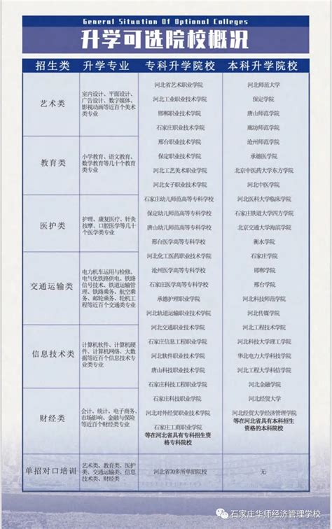 石家庄华师经济管理学校2021招生简章-招生资讯-邯郸招生招工网