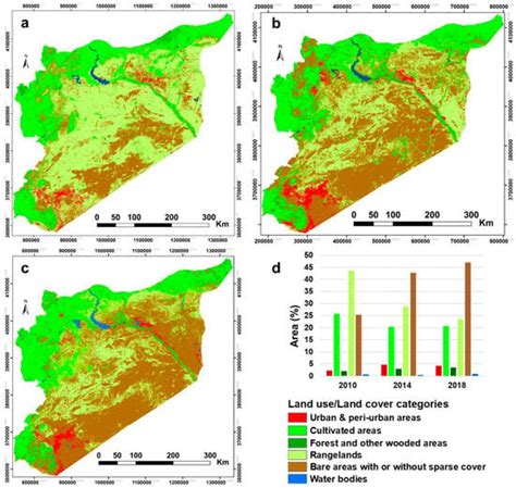Monitoring of Changes in Land Use/Land Cover in Syria from 2010 to 2018 ...