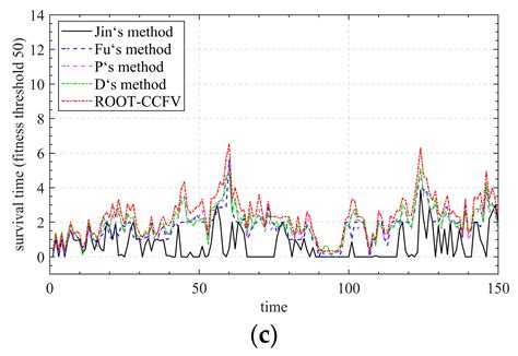 Multi-Regional Integrated Energy Economic Dispatch Considering ...