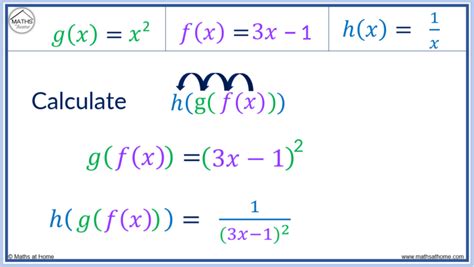 Image result for Composite Function Example with Square Roots