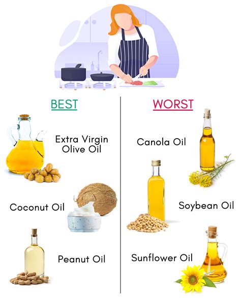 Best and Worst Oils To Cook With – Organic Burst
