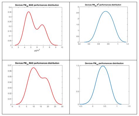 Future Low-Cost Urban Air Quality Monitoring Networks: Lessons from the ...