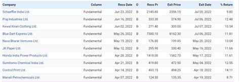 DSIJ’s 20% OFF Flash sale for 2 days only. Grab this opportunity