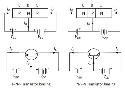 Image result for Transistor Biasing Tutorial