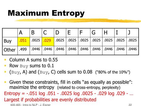 Image result for Maximum Entropy
