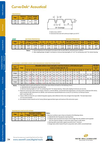 New Millennium Building Systems, Catalogs, Design Guide Steel Roof and ...