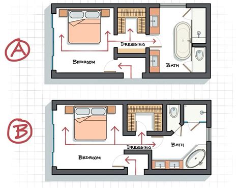 Master bedroom layout with bath and master closet – Artofit