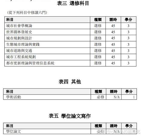 澳门中文授课硕士全解析之澳门城市大学 - 知乎