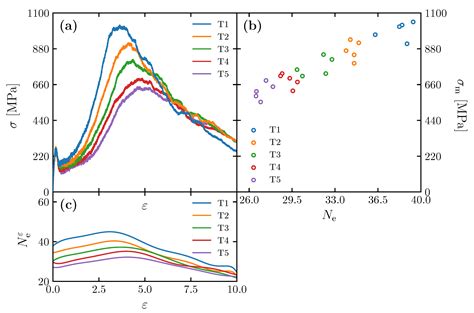 Coarse-Grained Molecular Dynamics Simulation of Polycarbonate ...