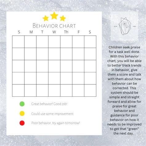 Child Behavior Chart 的图像结果