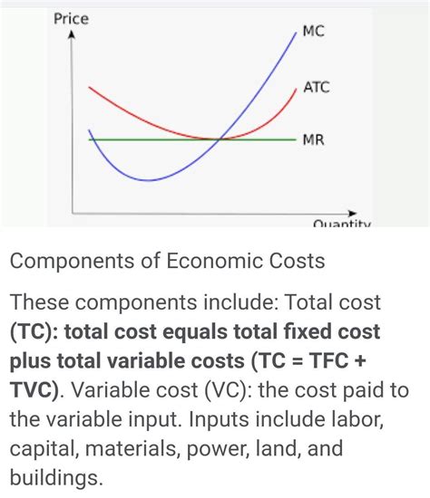 what is relationship between total fixed cost,total variable cost and ...