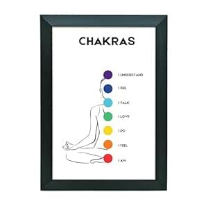 7 Chakras Alignment Poster - Spiritual Yoga Wall Art with Affirmations ...