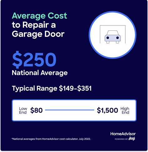 What Is a Typical Garage Door Repair Cost?