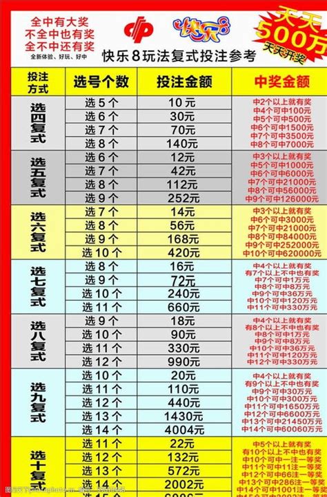 【2021】湖北福彩双色球2500万派奖“福利”再升级|湖北福彩官方网站