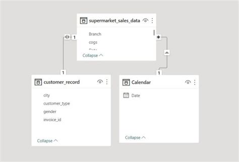 Power BI Data Modeling Tutorial 的图像结果